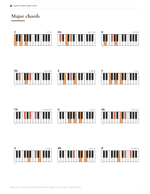 Preview of Printable Piano Chord Chart