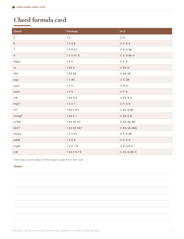Preview of Printable Piano Chord Formula Chart