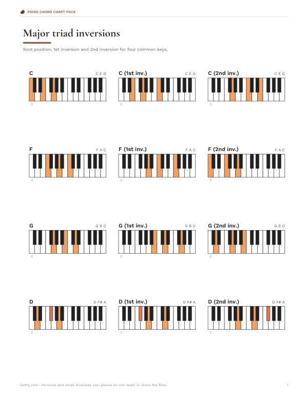 Preview of Printable Piano Chord Inversion Chart
